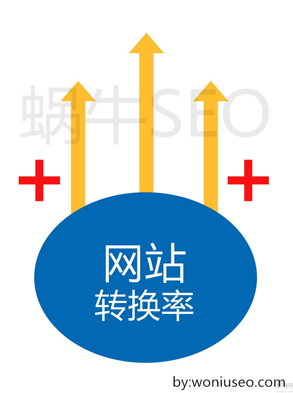 網(wǎng)站怎么提升轉(zhuǎn)化率？