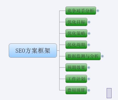 網(wǎng)站優(yōu)化的四個基本步驟